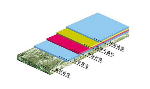 環氧樹脂防滑坡道地坪